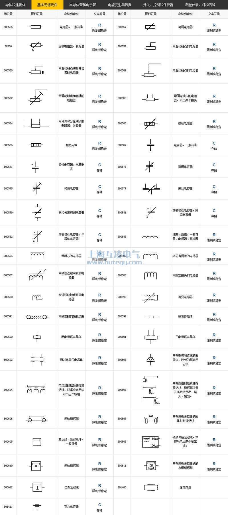 基本無源元件符號